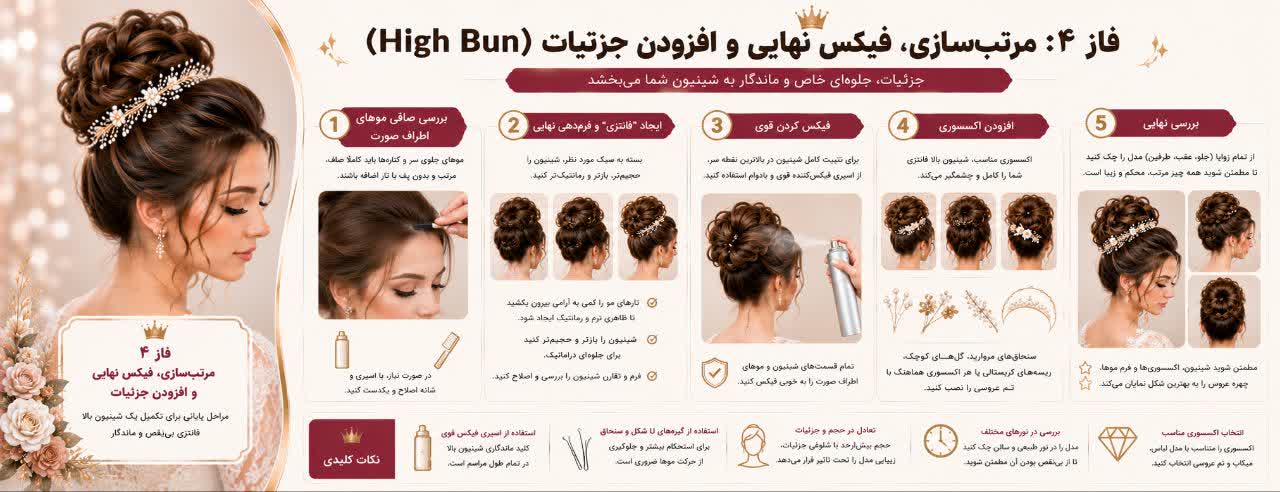 فاز ۴: مرتب‌سازی، فیکس نهایی و افزودن جزئیات